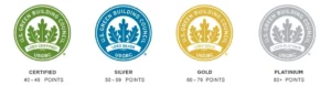LEED Points For Certification