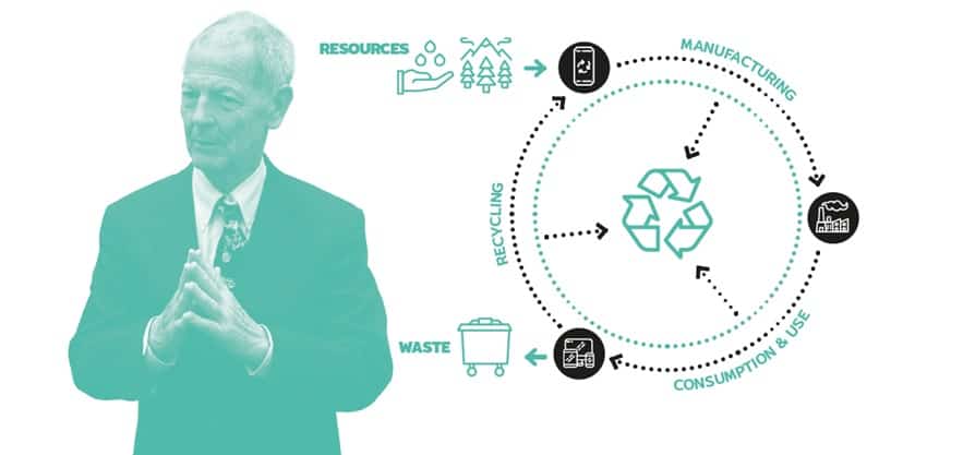 Circular Economy: Closing the Loop with eAsset Solutions