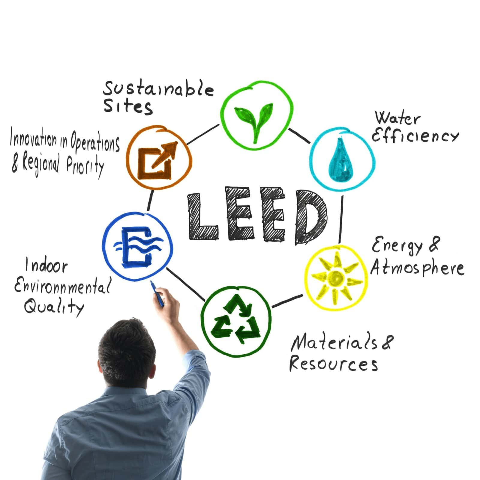 View of LEED Certification Checklist • eAsset Solutions • LEED Certification ...