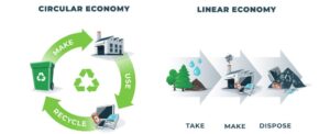 CIRCULAR ECONOMY VS LINEAR ECONOMY